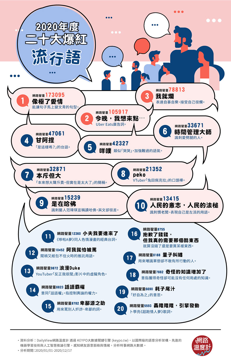 取自網路溫度計