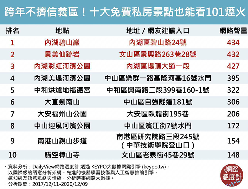 取自網路溫度計