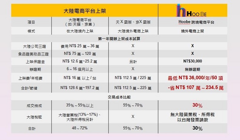 資料來源:威登興業。
