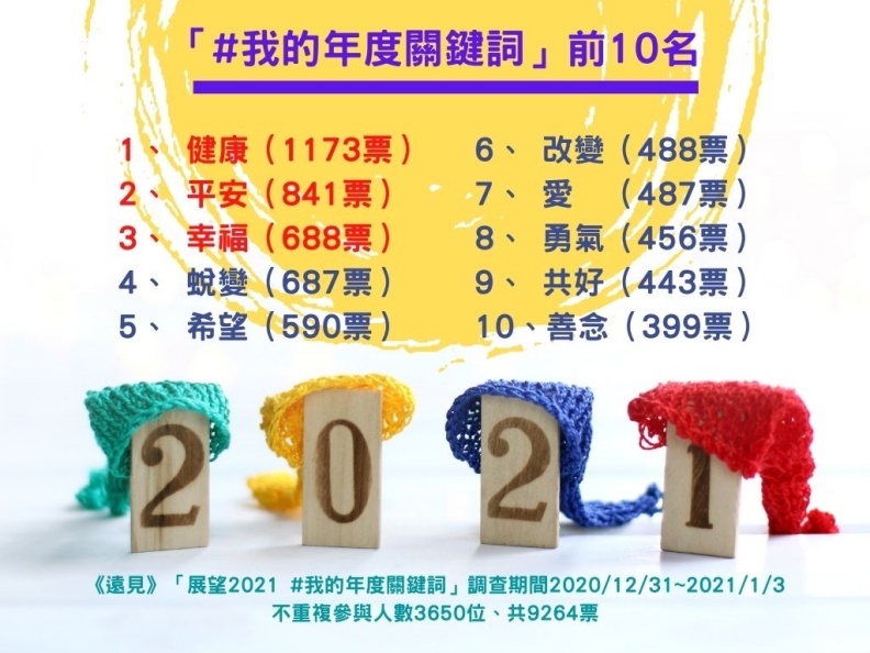 遠見2021年度關鍵詞排行榜。林讓均製圖