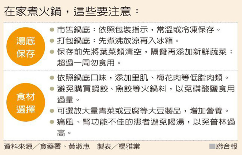 在家煮火鍋,這些要注意。取自聯合新聞網