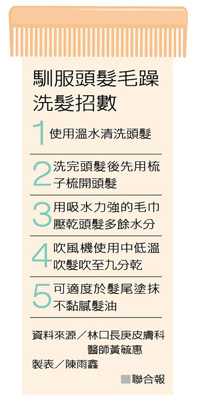 馴服頭髮毛躁洗髮招數。聯合新聞網提供