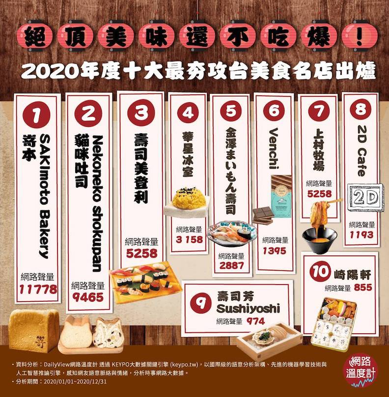 取自網路溫度計