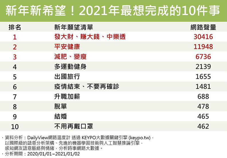 取自網路溫度計