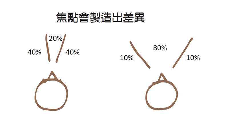 取自《倉鼠累了嗎?》