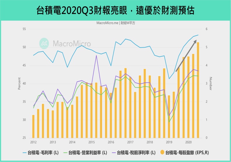 財經M平方提供