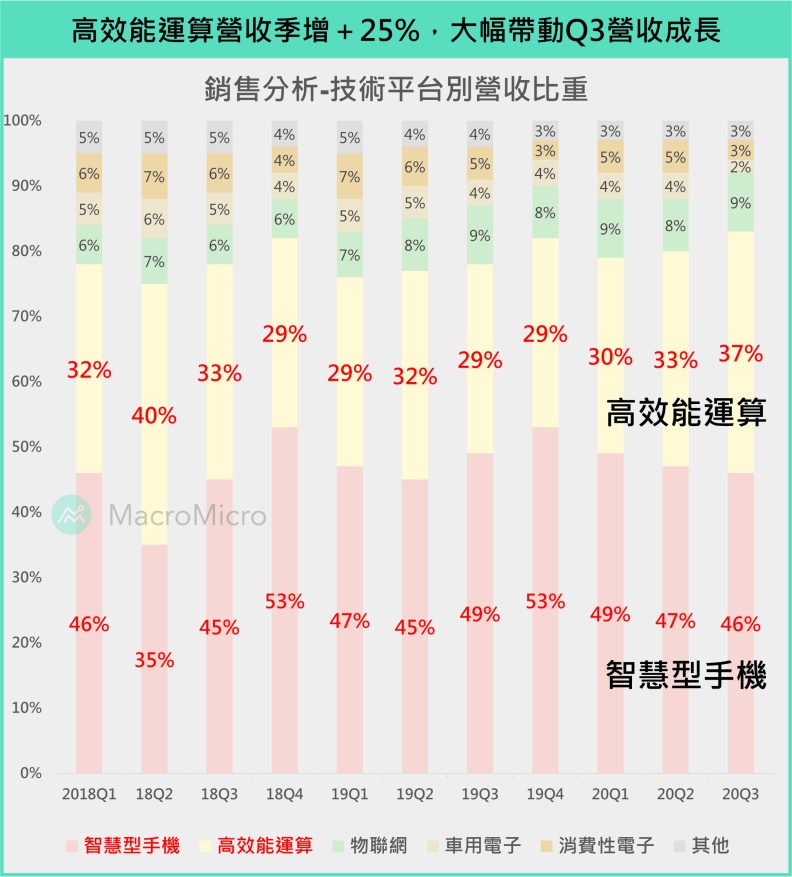 財經M平方提供