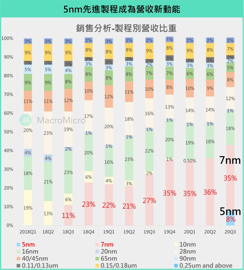 財經M平方提供