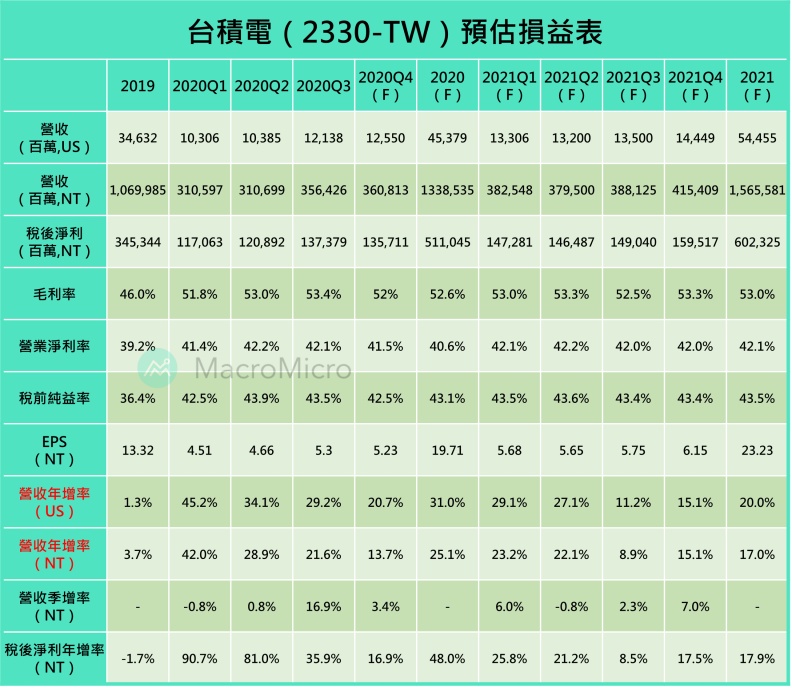 財經M平方提供