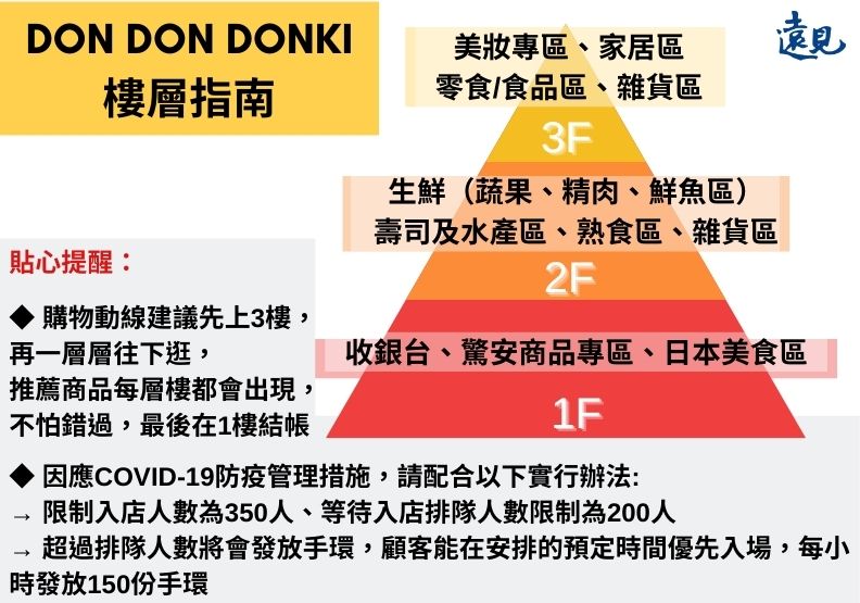 DON DON DONK樓層指南。資料整理:廖君雅、製表:陳心慈
