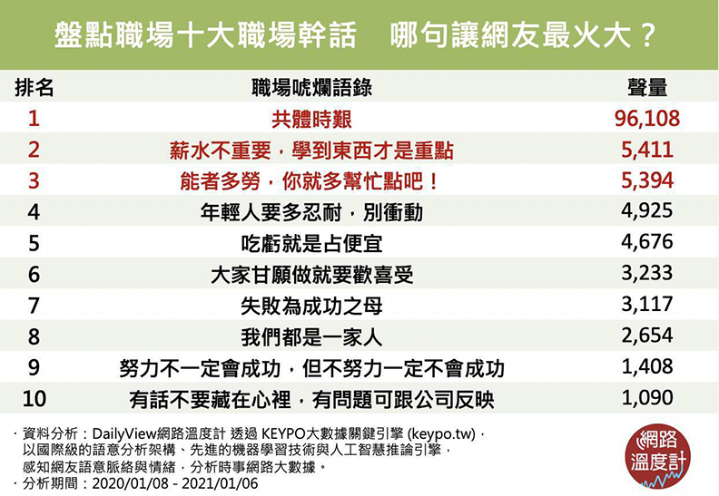 取自網路溫度計