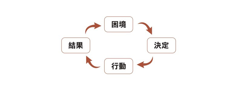 取自《別人怎麼賺錢,是你不會的》