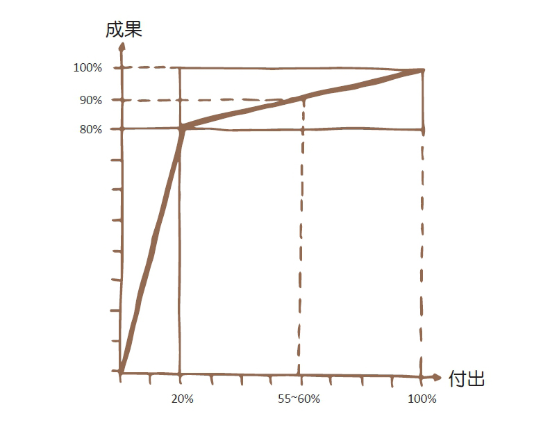 取自《倉鼠累了嗎？》