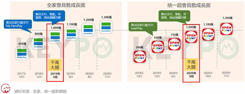 取自網路溫度計
