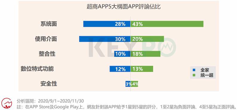 取自網路溫度計