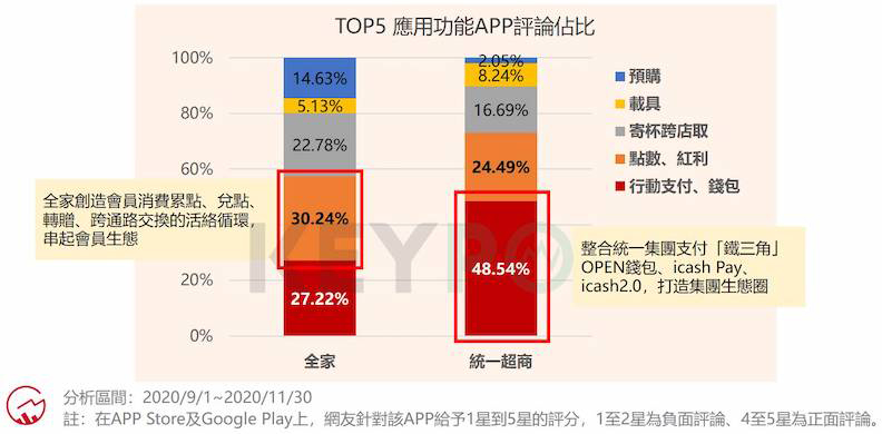 取自網路溫度計