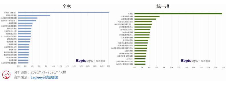 Eagleeye發票數據提供
