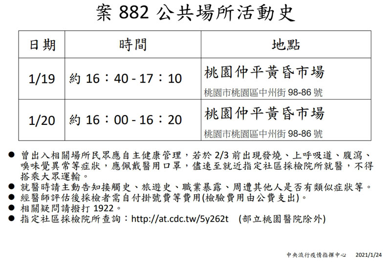 指揮中心今更新個案足跡。中央流行疫情指揮中心提供