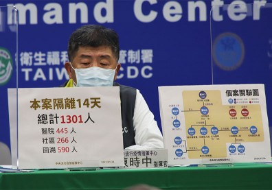部桃群聚再+2！出院病患及同住家人染疫，須隔離者增至1300人