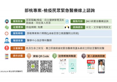 桃園疫情緊繃！衛福部開啟線上諮詢APP，科技防疫更安心