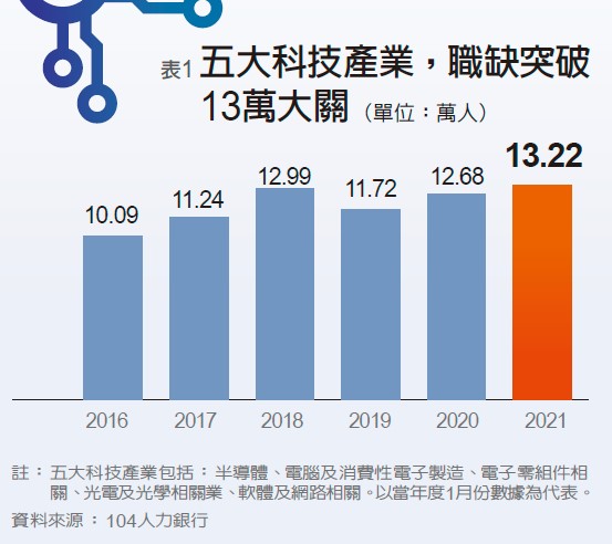 科技島的下個願景 2030年 全民都是科技新貴 羅之盈 遠見雜誌