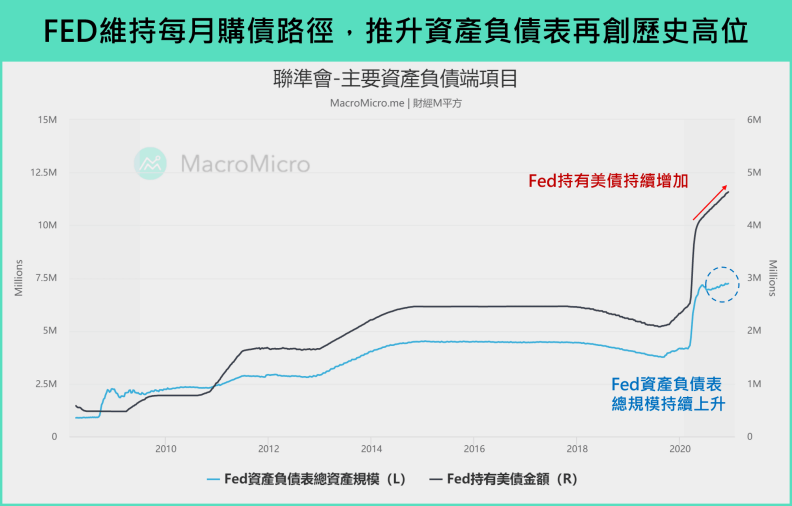 財經M平方提供。