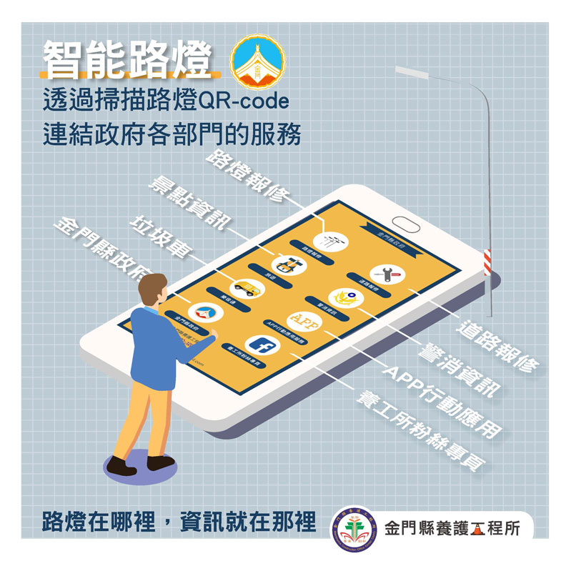 金門縣養工所提供