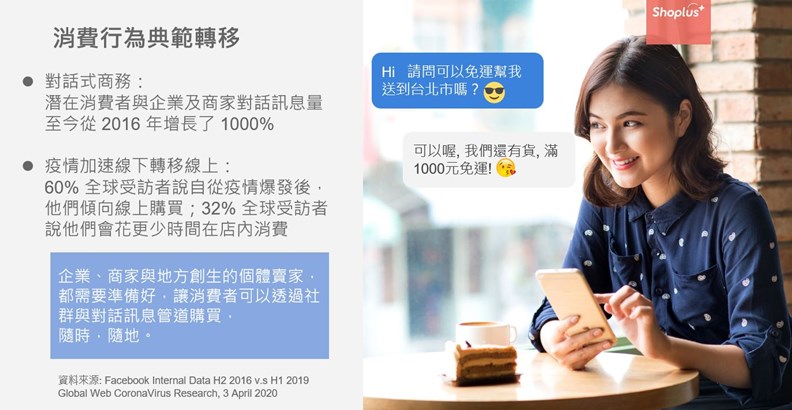 東南亞電商的使用情境和台灣大不相同。 iKala提供