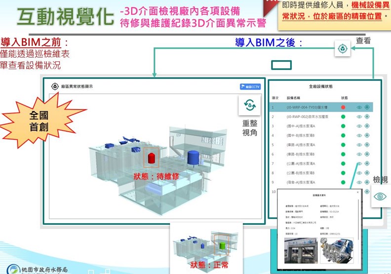 系統即時標示異常資訊,協助掌控設備運作狀況。