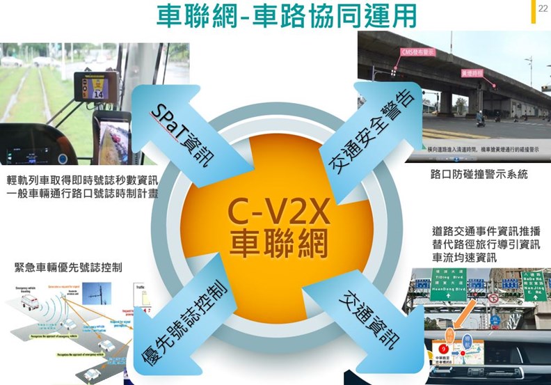 智慧路口包含許多車聯網先進技術。(資料來源:高雄市交通局)