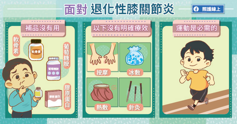 面對退化性膝關節炎。取自照護線上