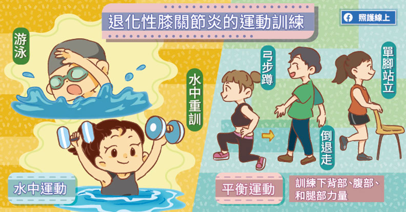 退化性膝關節炎的運動訓練。取自照護線上