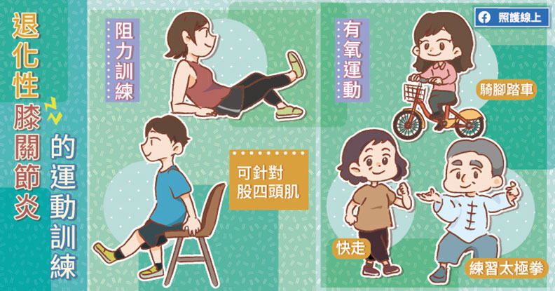退化性膝關節炎的運動訓練。取自照護線上