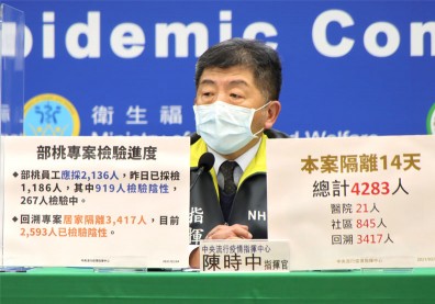 再添死亡案例！70多歲英籍男子染變種病毒亡，指揮中心曝「關鍵因素」