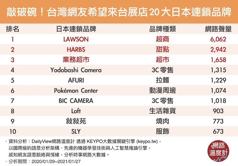 取自網路溫度計