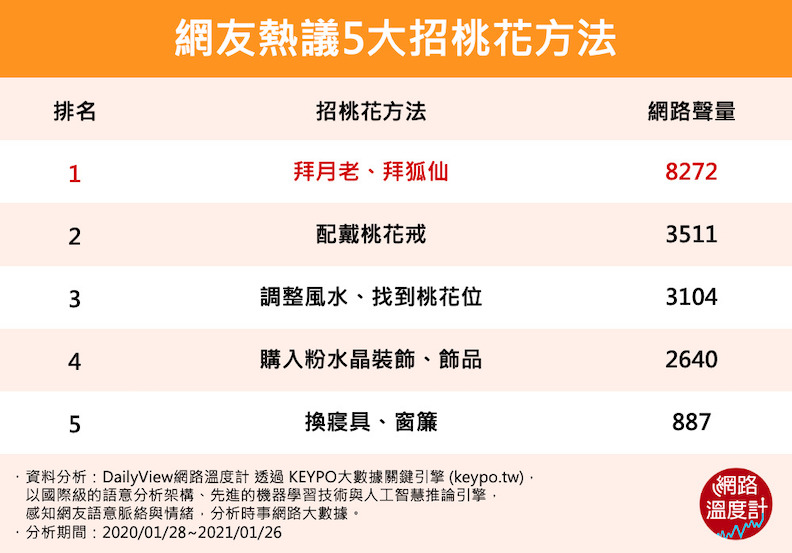 取自網路溫度計