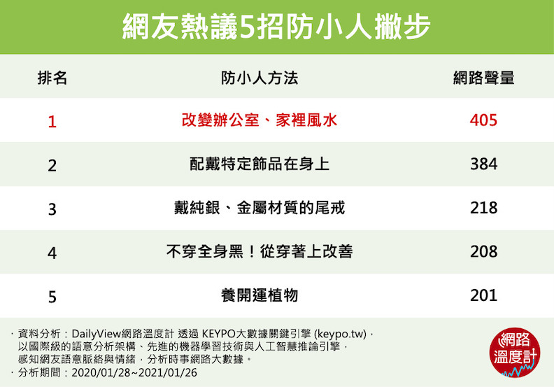 取自網路溫度計