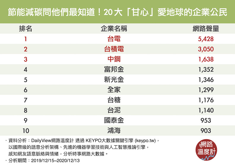 取自網路溫度計