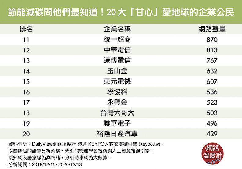 取自網路溫度計