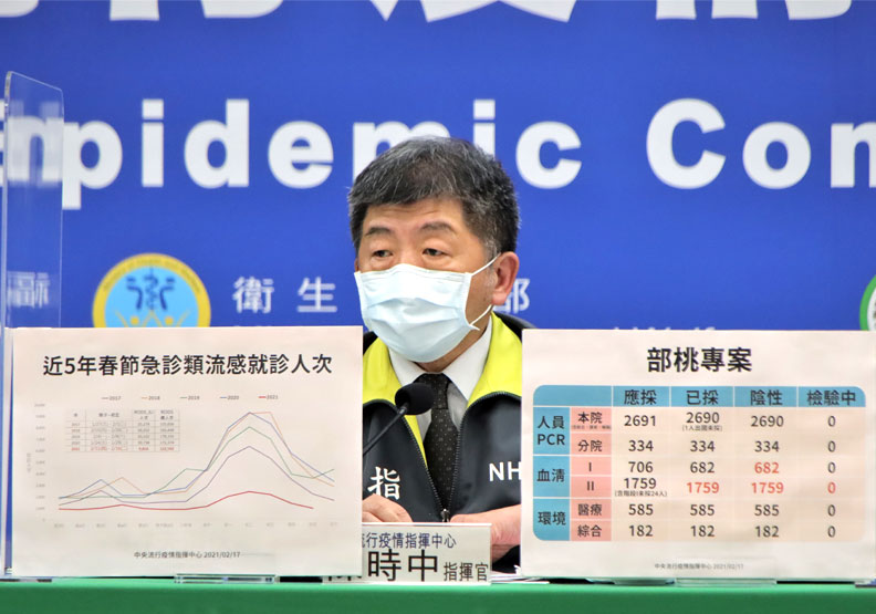 圖／衛福部長陳時中。中央流行疫情指揮中心提供