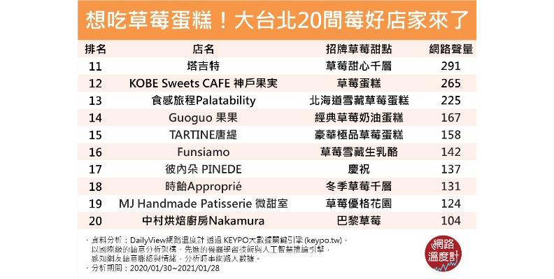 取自網路溫度計