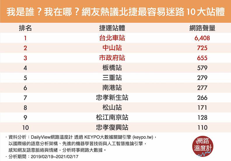 取自網路溫度計