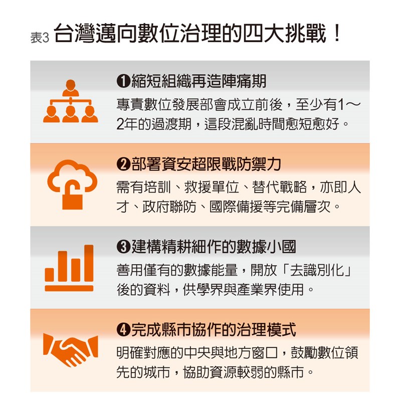 數位發展部任務艱鉅,未來仍有許多阻礙得克服。