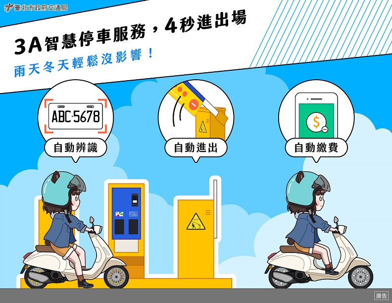 市有停車場採用3A智慧停車,自動辨識車牌、自動開啟閘門,透過APP自動扣款,滿意度高達9成以上。
