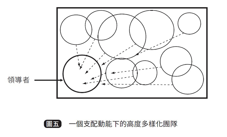 取自《叛逆者團隊》