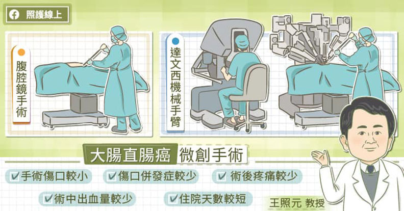 大腸直腸癌微創手術。取自照護線上