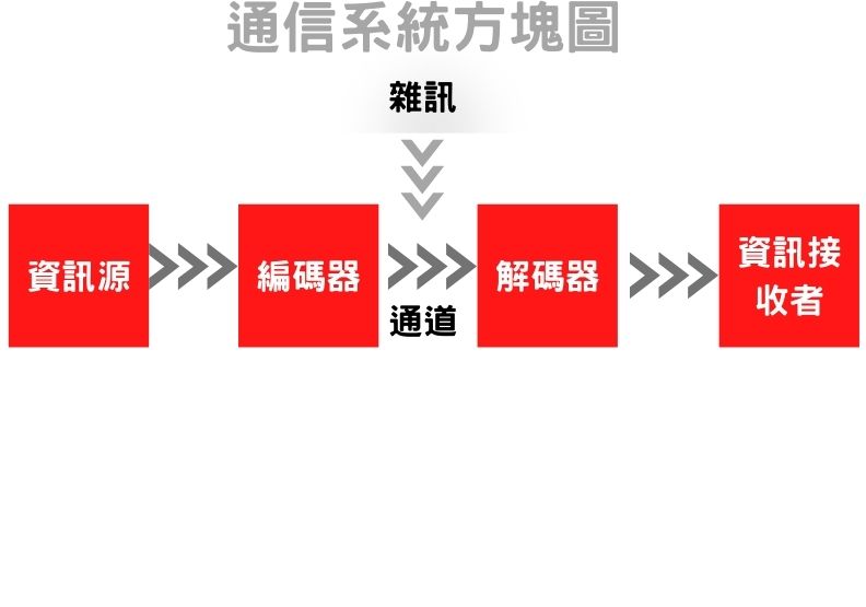 資料來源呂學錦，遠見編輯部製圖