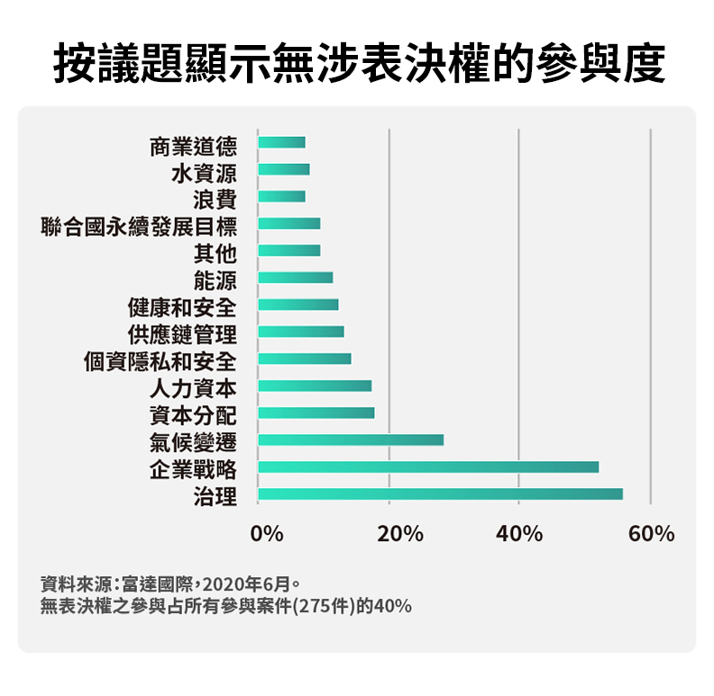 在ESG議題上，以合作推動改變。