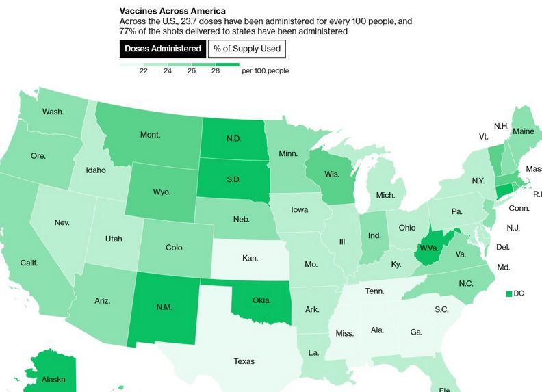 美國各州的疫苗施打狀況也不一