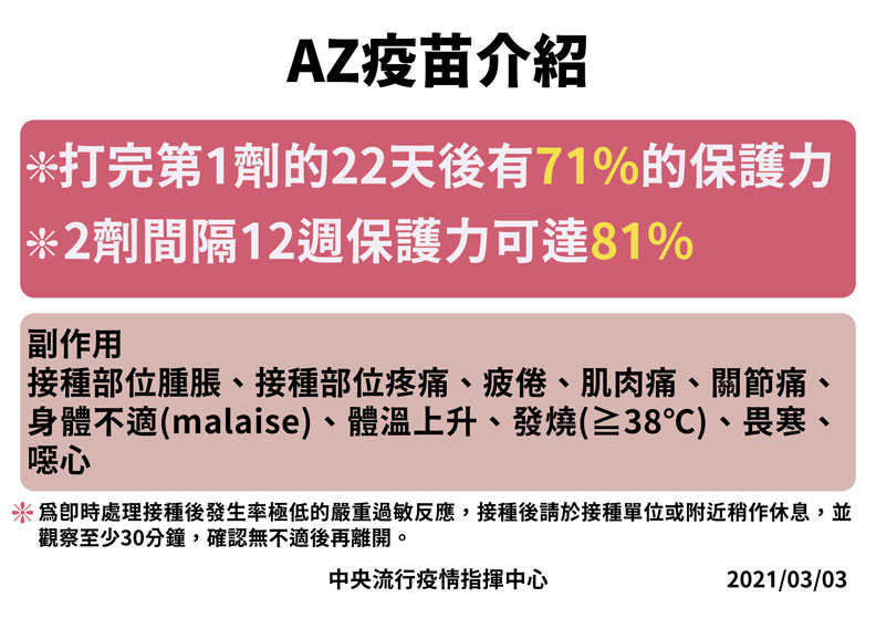中央流行疫情指揮中心提供
